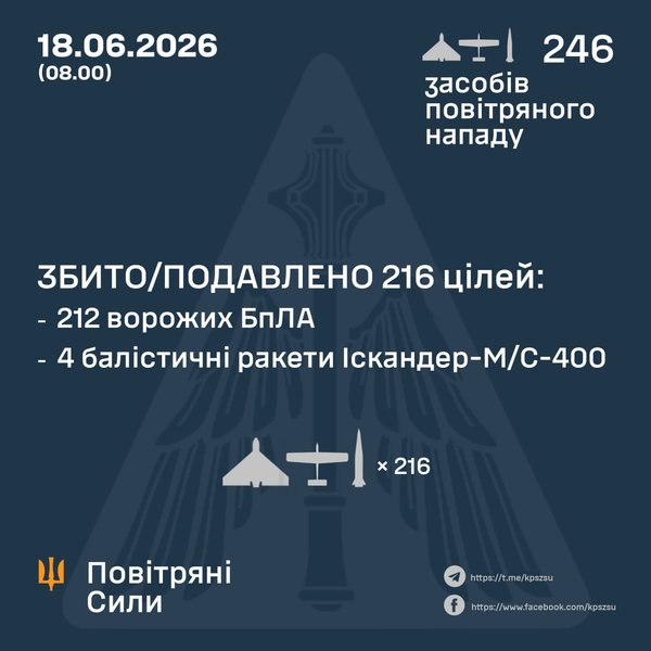 псу